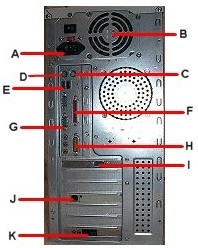 Back panel ports