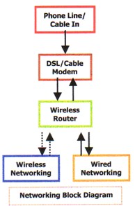Cheap Computer Networking Diagram
