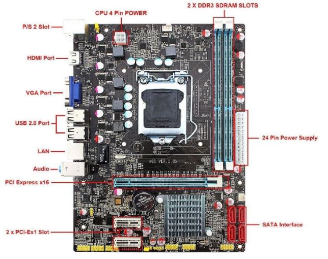 The Cheap Computer Motherboard The Cheap Computer Motherboard